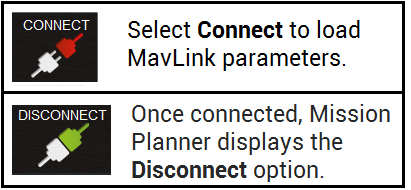 MAVLINK connect Mission Planner